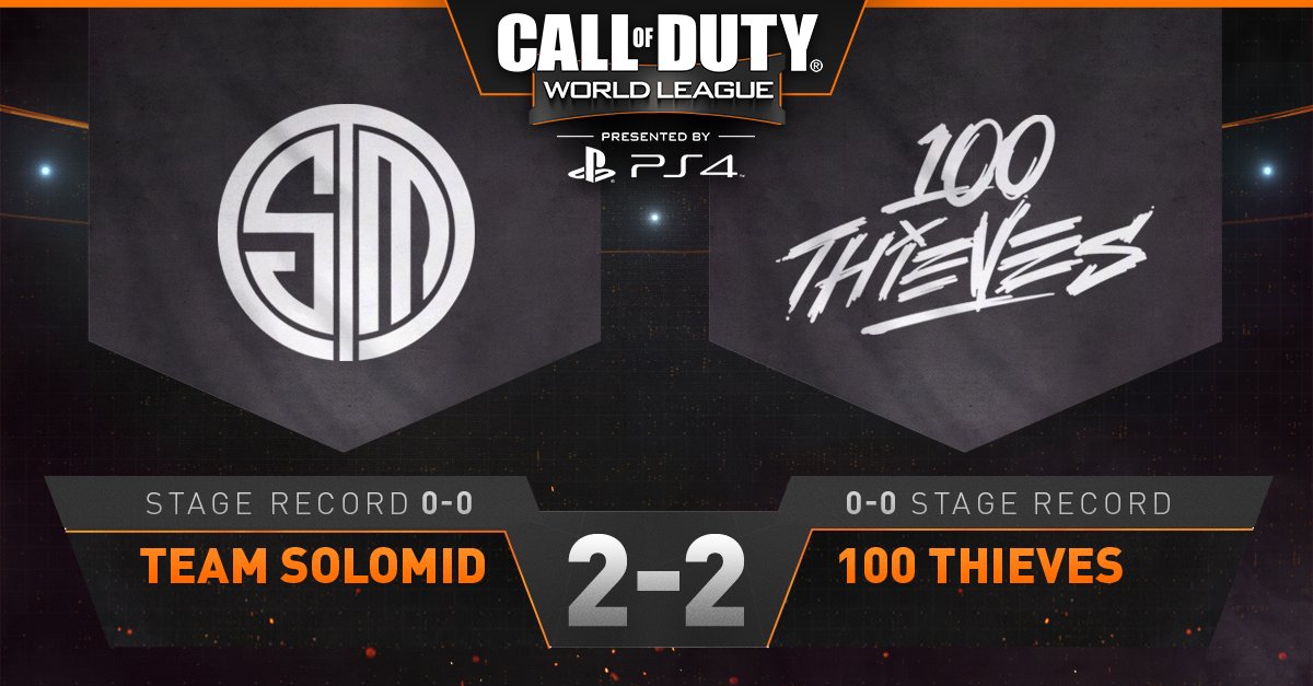 CODLeague's tweet photo. A #Game5Alert to start the night, as @TeamSoloMid have tied up the series with @100Thieves! https://t.co/NKHQSgV6Gh https://t.co/oNf9xYiFkL