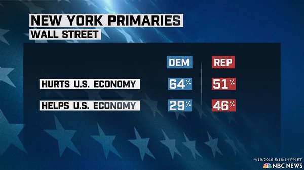 Ricky_Vaughn99's tweet photo. BREAKING: Early exit poll https://t.co/KOjpsMASVE
