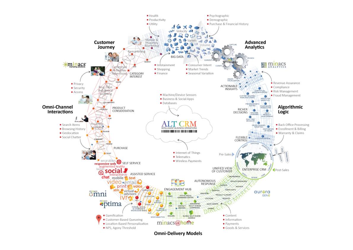 ConcentrixIND's tweet image. Explore how to get closer to your customers with ALT CRM! buff.ly/26dnZ0I #MinacsALTCRM