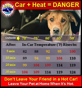 NWSBoise's tweet image. 🐶🐱🐰🐴🐍Don't leave your pets in parked cars. Cars become dangerously hot in minutes. Please RT! #idwx #orwx