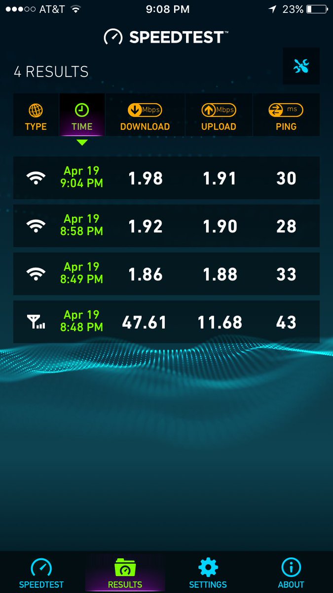 popcatholic's tweet photo. @HiltonHHonors when phone downloads 23x faster than HamptonInn&amp;property doesn't offer prem wifi to diamonds. Yay... https://t.co/zqzRMQXNed