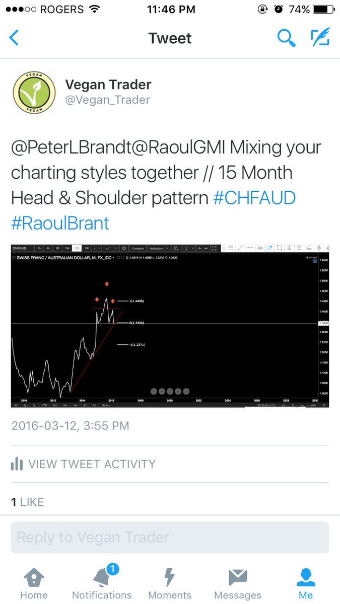 Vegan_Trader's tweet photo. @PeterLBrandt i guess my tag didn't work because i forgot to but a space between your names #1MonthEarly https://t.co/Lbe8W5xYuj