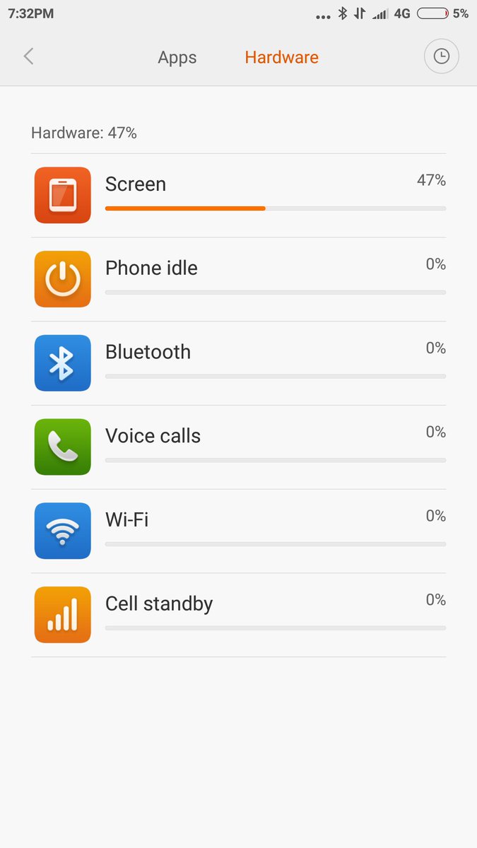 SobatHAPE's tweet image. Hasil battery test #RedmiNote3Pro

Gimana menurut sob?