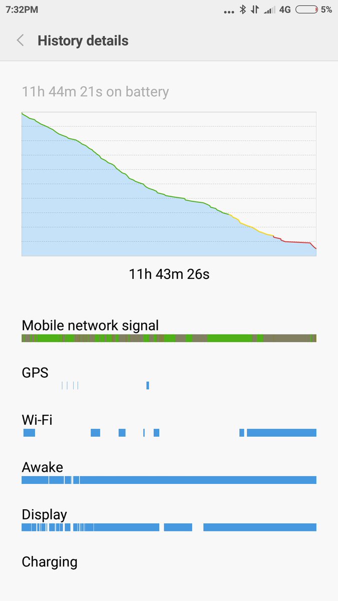 SobatHAPE's tweet image. Hasil battery test #RedmiNote3Pro

Gimana menurut sob?