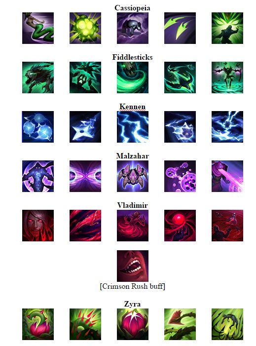 How To Get The New Champion Icons in League of Legends: A Guide