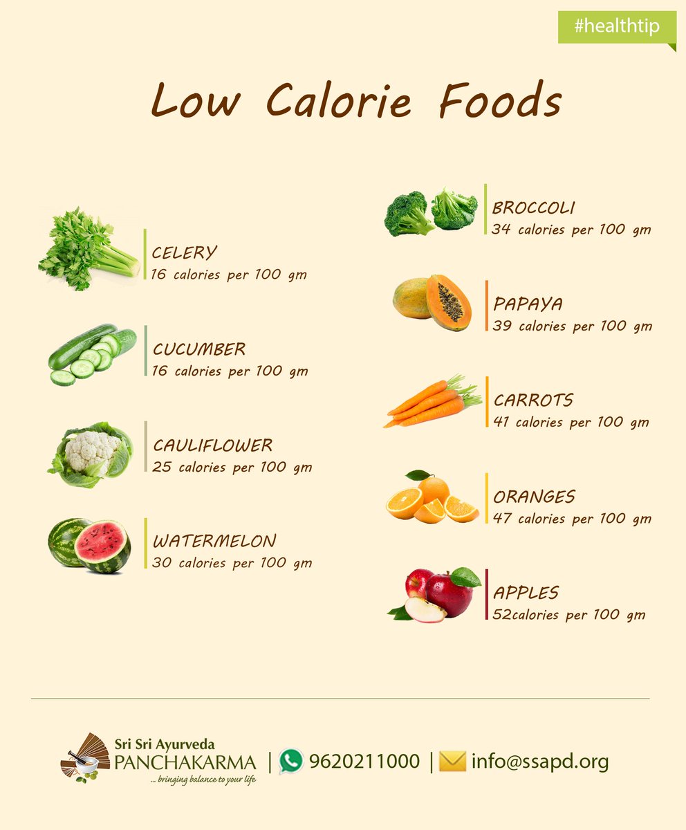 sswellbeing's tweet image. Requiring more #energy to be #chewed and #digested, these #foods help burn out more #calories than it provides.