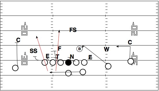 QBDevelopment's tweet photo. Outside Zone/Stretch RPO
#StrikeFastOffense
RPO the BSLB https://t.co/EZf9FgDweP