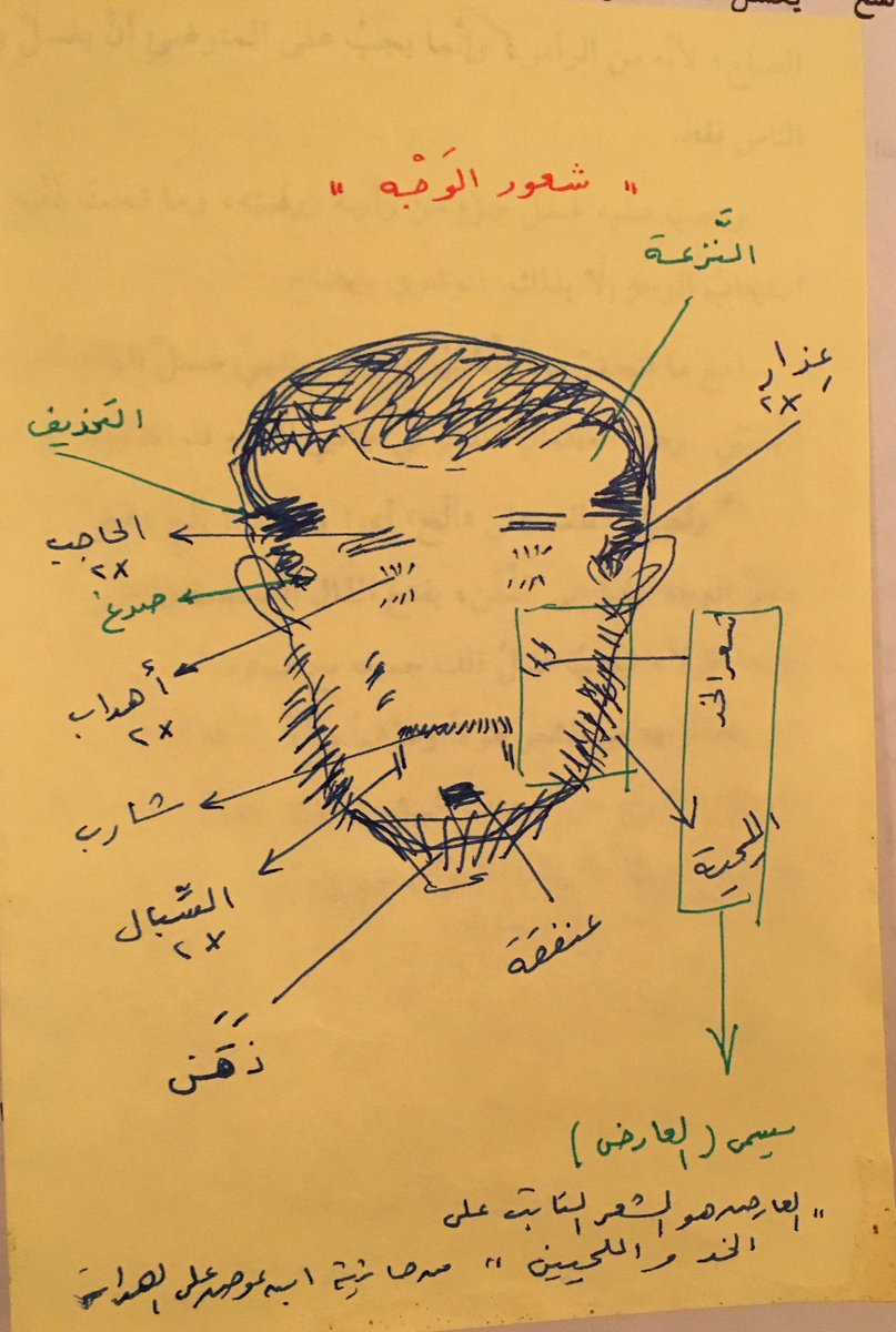 سعيد الدوسري على تويتر حكم حلق العنق وحلق الخدين