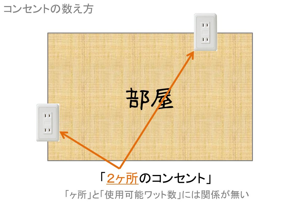 照明機材の盛り合わせ 教室の壁コンセントから何ワット取れる という質問が多いのですが コンセントを数える単位の認識がお互い違うと会話が面倒なので ひとつの指針を作ってみました 照明機材の盛り合わせ 教室の壁コンセントから何ワット取れる という質問が多いのですが コンセントを数える単位の認識がお互い違うと会話が面倒なので ひとつの指針を作ってみました