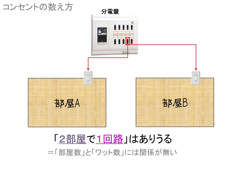 照明機材の盛り合わせ 教室の壁コンセントから何ワット取れる という質問が多いのですが コンセントを数える単位の認識がお互い違うと会話が面倒なので ひとつの指針を作ってみました 照明機材の盛り合わせ 教室の壁コンセントから何ワット取れる という質問が多いのですが コンセントを数える単位の認識がお互い違うと会話が面倒なので ひとつの指針を作ってみました