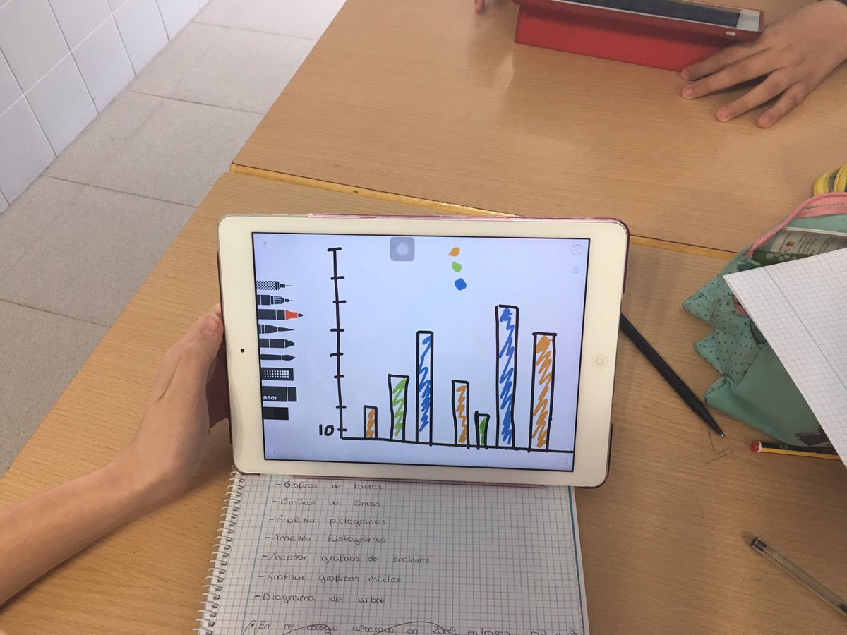 AlboradaColegio's tweet photo. ¡En Mates de #6EP estamos interpretando gráficos y ellas mismas han tomado parte activa de los gráficos!
#flipmath https://t.co/bvYy2TbCjt