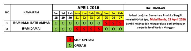 4) #InfoBPN | Jadwal penggiliran operasi dua IPAM tersebut adalah