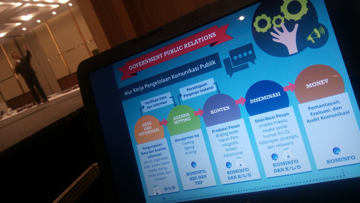 Mekanisme GPR kita ~ kumpul data sd monev. Mutlak butuh kinerja&amp;profesionalisme <a href="/pranatahumas/">pranatahumas</a> #GoGPR #KHP2016