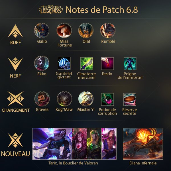 Le patch 6.8 est disponible sur les serveurs ! Voici un résumé très rapide des changements les plus importants.