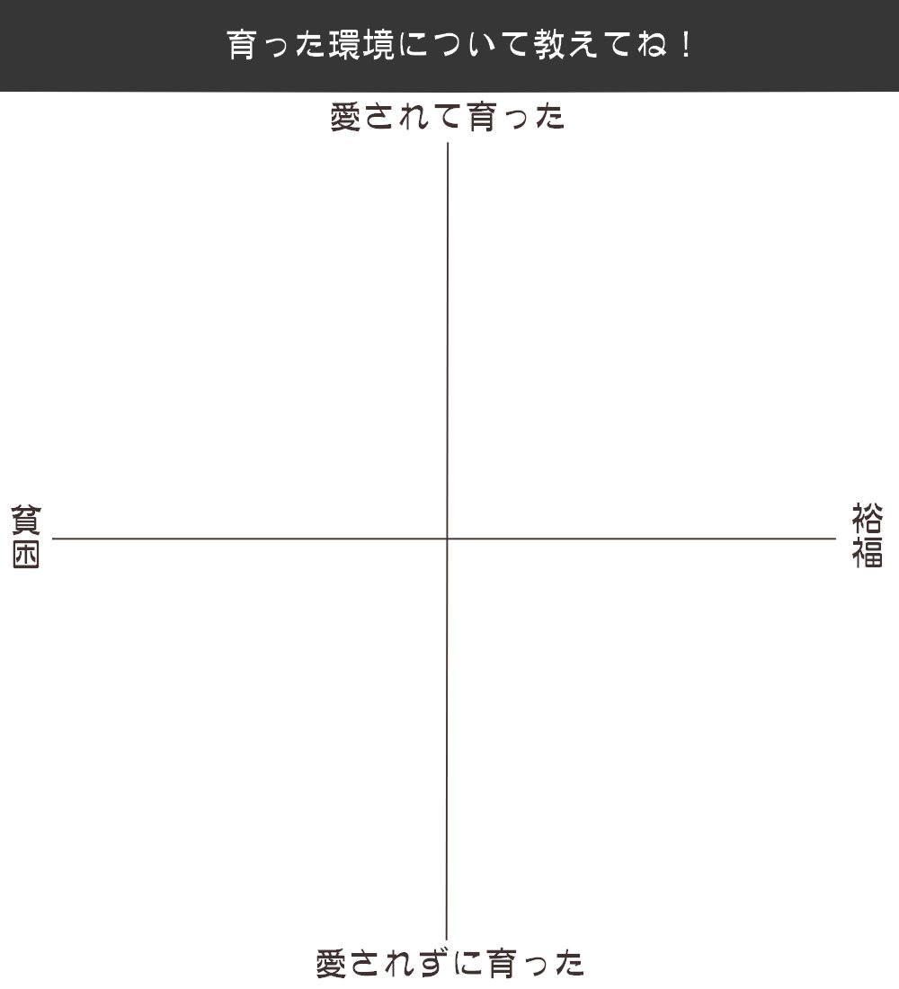 創作テンプレート