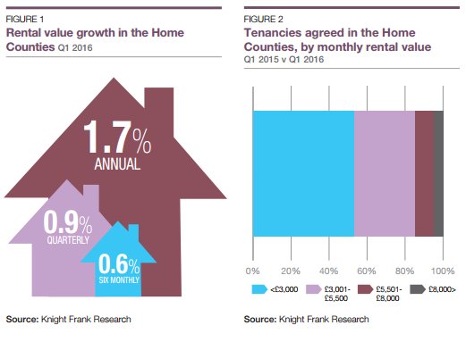 knightfrank tweet picture