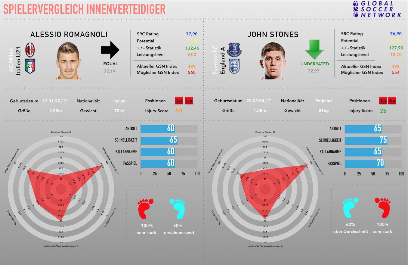 Soccer Stats. Inplay Radar is a website that was…