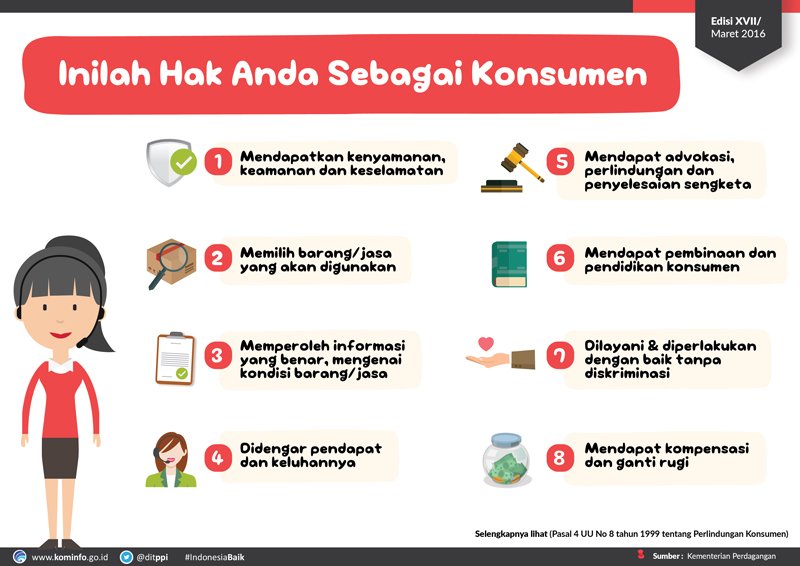 Image result for konsumen cerdas digital