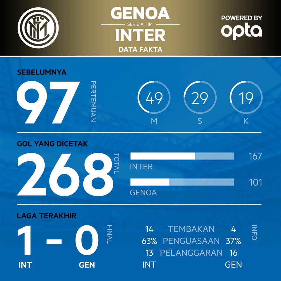 Head to head Genoa vs Inter di Serie A.