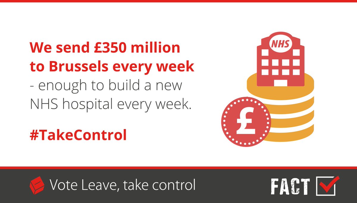 vote_leave's tweet photo. If we #VoteLeave on 23 June we can #TakeControl of the £350m we send to the EU every week. https://t.co/Cx9QlybgK1