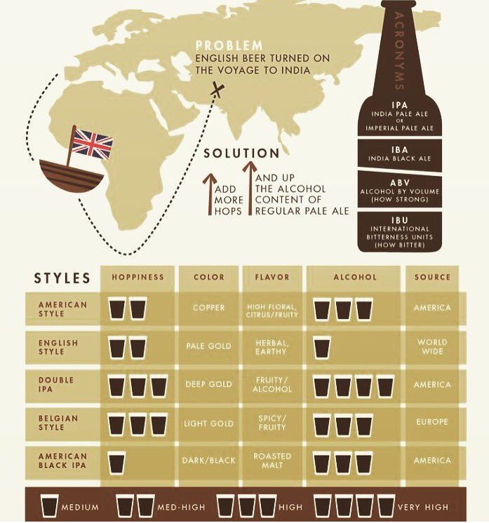 Informative piece on #CraftBeer styles #EducateYourself #CraftBeerIreland #IPA