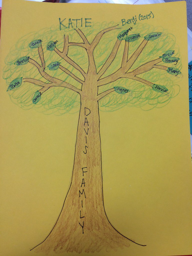 laura_beck_'s tweet photo. My BBE this week- a family tree for Katie Davis and her adopted 14 little girls! #LLED5210 #edms17 https://t.co/2o2PJ4Y9xX
