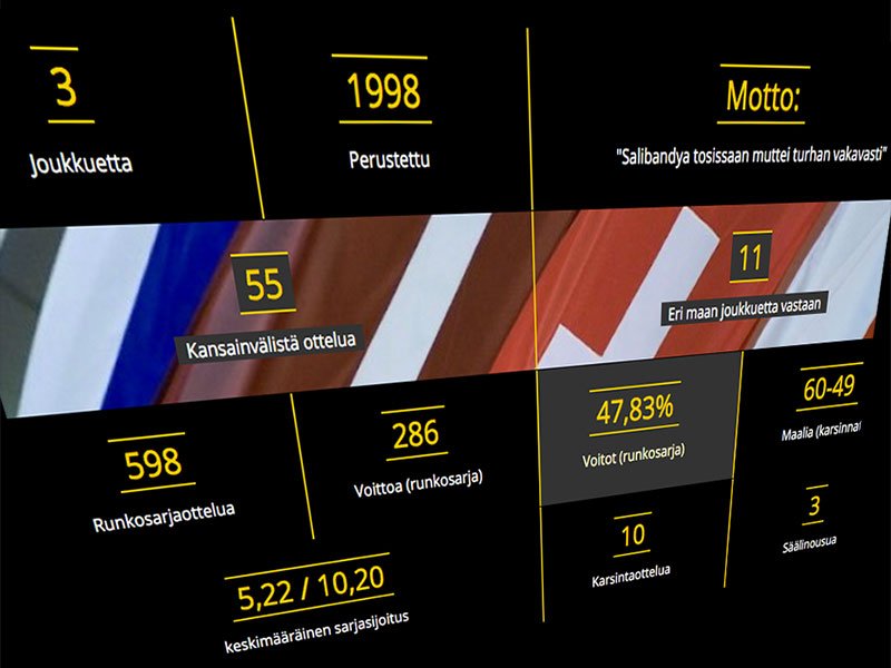 GreasersFBC's tweet image. Greasers FBC All-time sarjapisteet (1999-2016), olkaa hyvät! #salibandy #tilastot

greasers.net/historia/sarja…