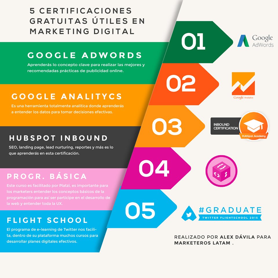 turismoypromovq's tweet photo. 5 Certificados gratis que te servirán si te dedicas al Marketing Digital https://t.co/emGWZnb1je #marketeroslatam https://t.co/MWI6QBvZfW