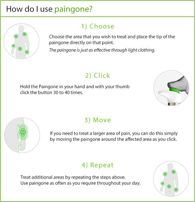 Tower_Health's tweet photo. Interested in trying Paingone?! This is how it works: https://t.co/vA452Skbpz