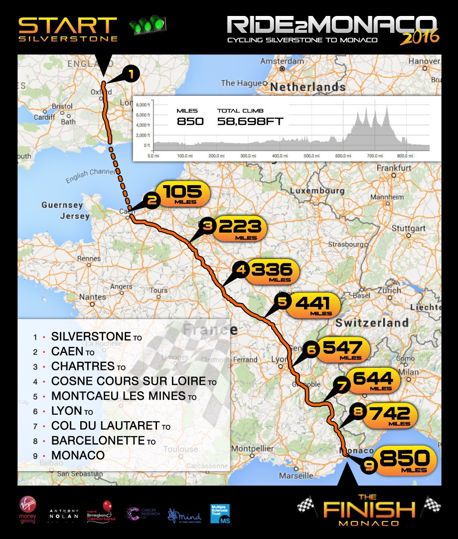 ride2monaco's tweet photo. Our Tour de France, all 850 miles of it... =) #cycling #f1 #charity #4cols #skyf1 https://t.co/otN3WA6INp https://t.co/RcLZonK7s7