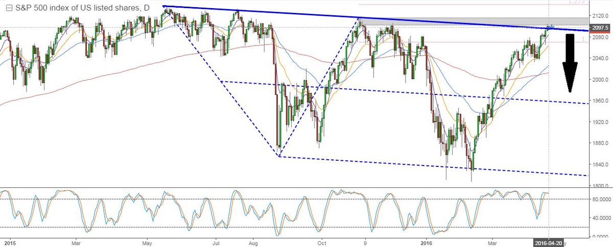 "<a href="/mtfbroker/">MT Finance Trading</a> S&amp;P500 Approaching a Possible Top,Good Short? #SP500 #forex #invest #money #opportunity #mtfbroker "
