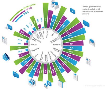 pdeclich's tweet photo. Utile sintesi di pro e cons delle prime 12 tecniche di #ContentMarketing  https://t.co/eTkiNyGIbF via @simpliza_it https://t.co/obMgXVdQqe