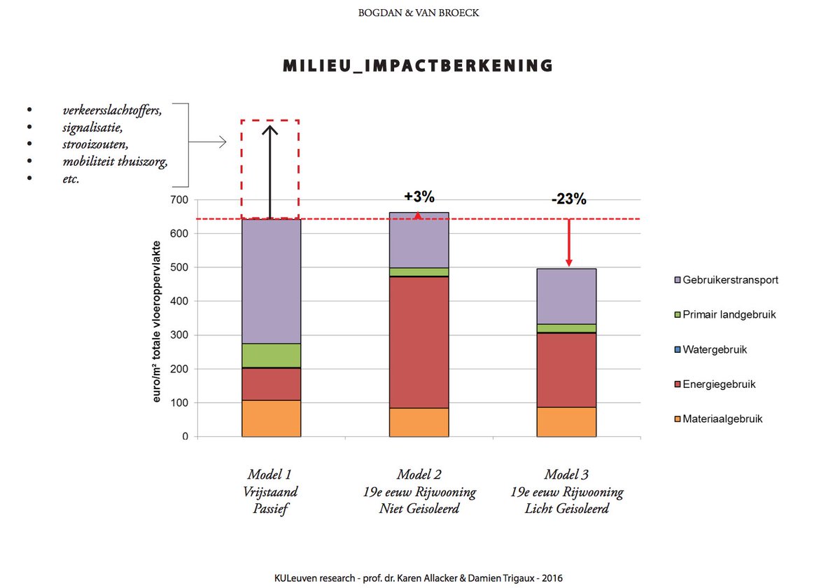 DE impact van ruimtelijke ordening, overbevolking, klimaat, mobiliteit in 1 keynote @BOGDANVANBROECK op #klimaattop