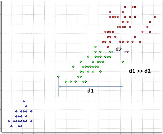 SimaFore's tweet image. Collaborative Filtering is the new Customer Segmentation hubs.ly/H02L1Fb0 by @SimaFore #analytics