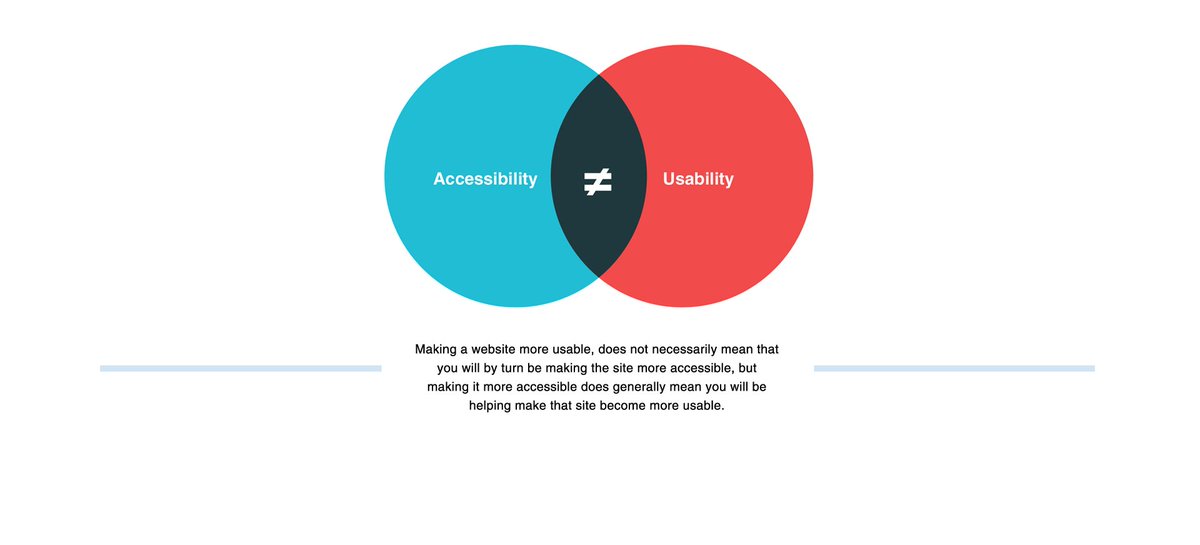 Arekibo's tweet image. Accessibility and usability are very different subjects.  #usability #webaccessibilty