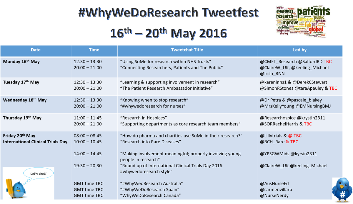 #whywedoresearch tweetfest shaping up beautifully
<a href="/keeling_michael/">Michael keeling</a> <a href="/DerekCStewart/">Derek Stewart</a> @mrskellyyoung <a href="/JamesPagetNHS/">JPUH NHS FT</a>