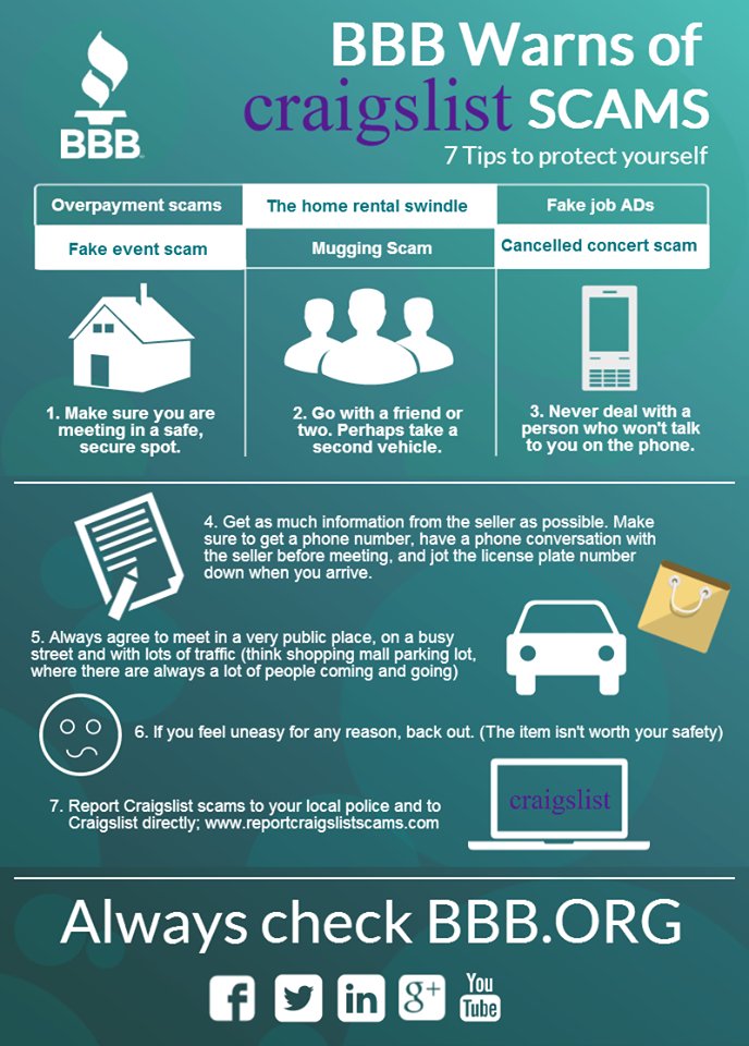 BBBCarolinas's tweet image. Do you know how to protect yourself from a Craigslist SCAM?