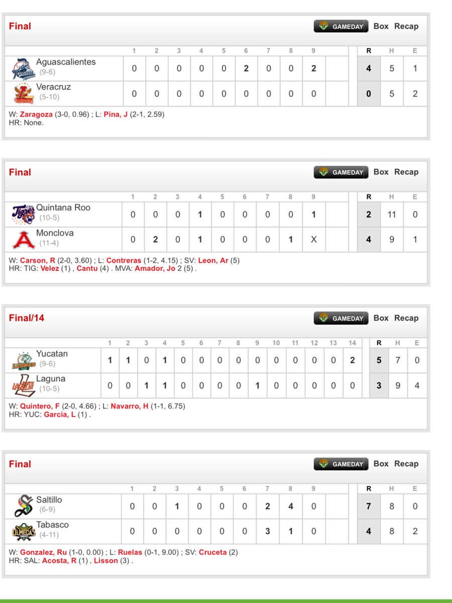 adevaldes's tweet photo. Resultados de ayer @LigaMexBeis y posiciones... #PrimeroNoticias https://t.co/R1lG9SdLWm