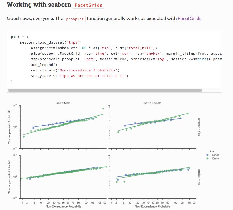 pmhobson's tweet photo. I cut a new release of mpl-probscale
https://t.co/Hc8RpAUtUX

Now you can do faceted probability plots with seaborn https://t.co/rlXjrfwtC8