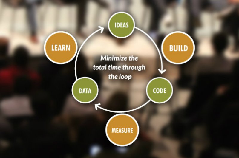 Onsights on why to build #Lean buff.ly/23V6W1j