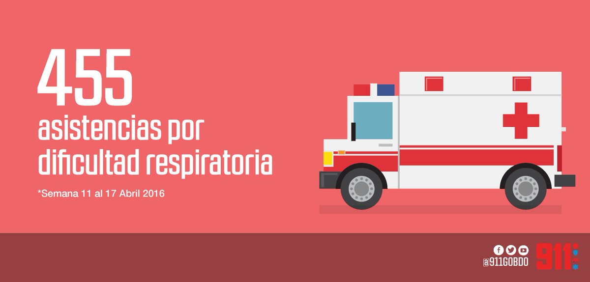 Sistema911_RD's tweet photo. Las emergencias deben atenderse rápido, siempre cede el paso a la ambulancia. #Estadisticas911 https://t.co/PBXK5Oyslg