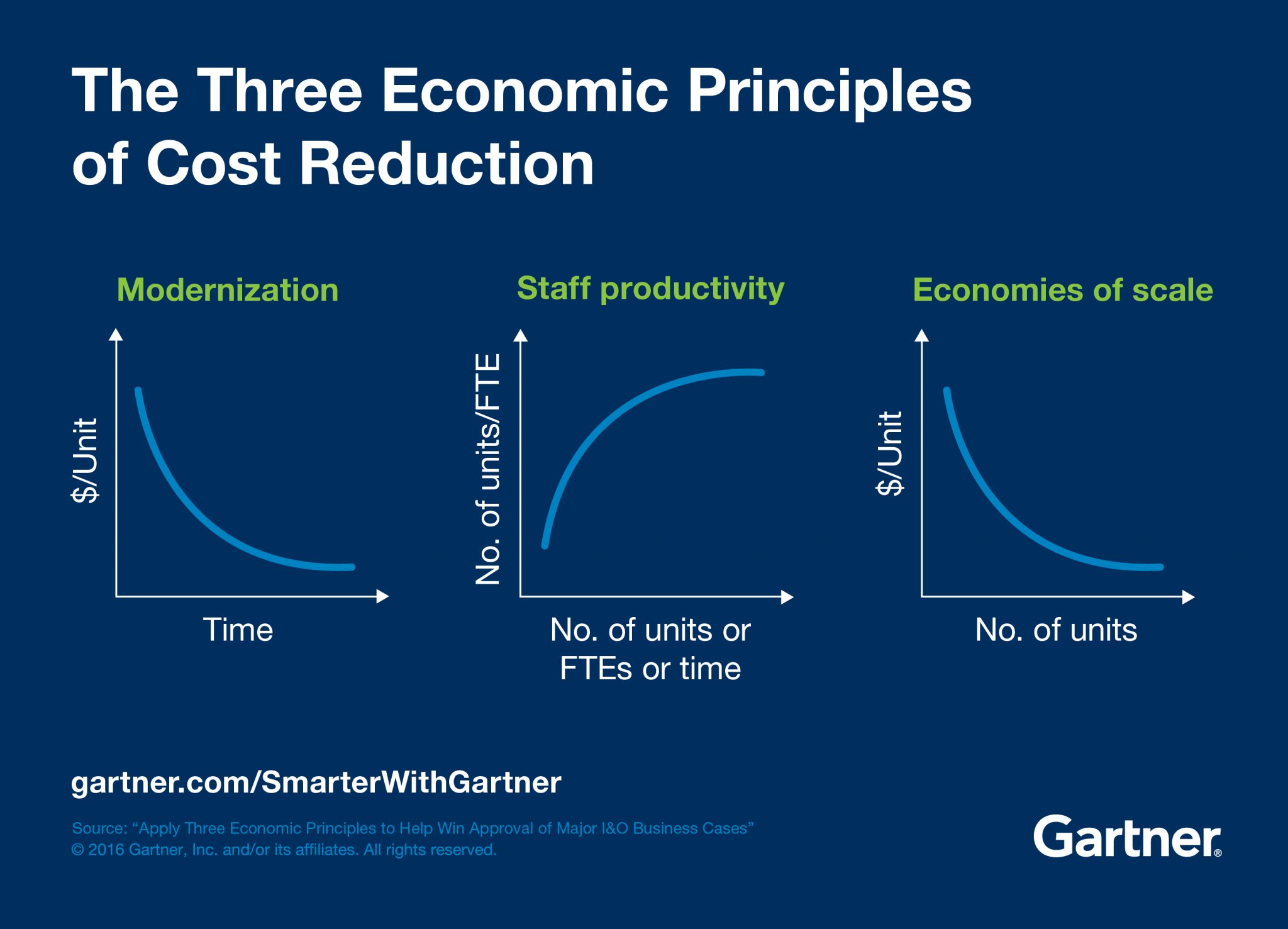 Gartner on Twitter "Gartner Infrastructure & operations comprises two