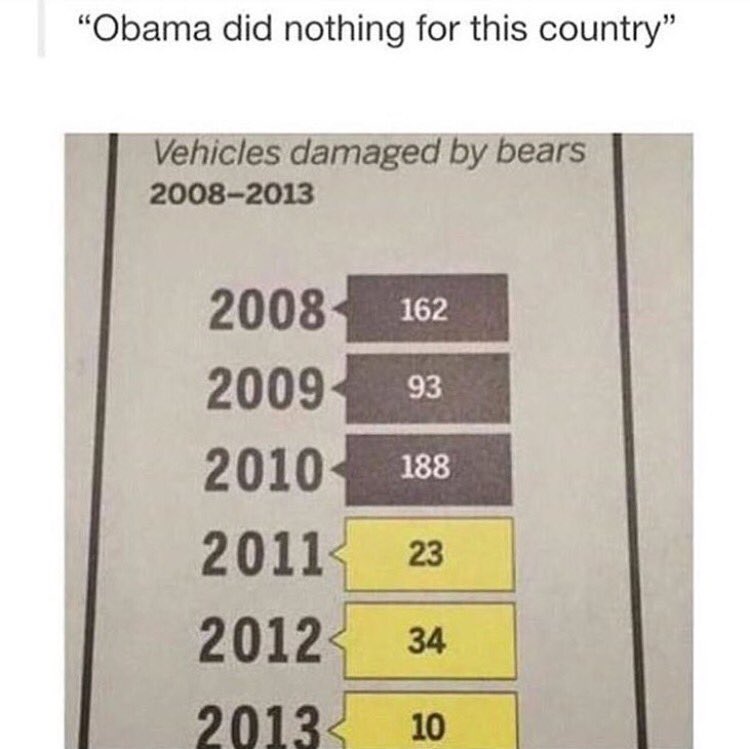 FreedomNBeer's tweet photo. Obama has done great things! @POTUS https://t.co/BAWRPN53MH