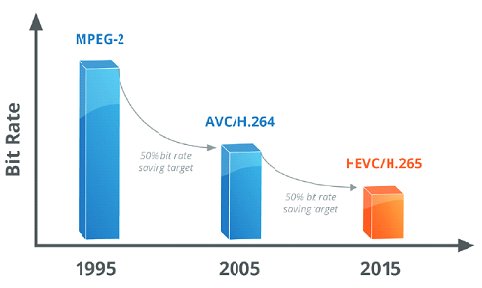 *h. Формат hevc что это. Hevc 265. 265 hevc 4:4:4. 265 hevc 4:4:4.