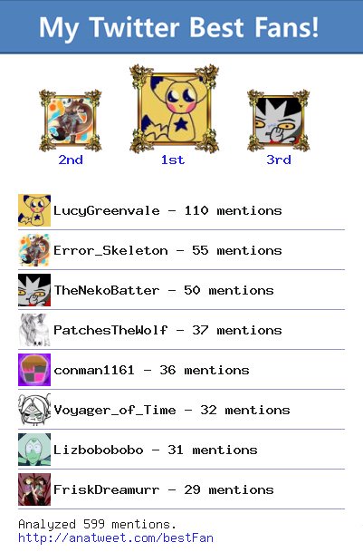 EraseTimelines's tweet image. [My Best Fans] @LucyGreenvale @Error_Skeleton @TheNekoBatter @PatchesTheWolf @conman1161 via anatweet.com/bestFan