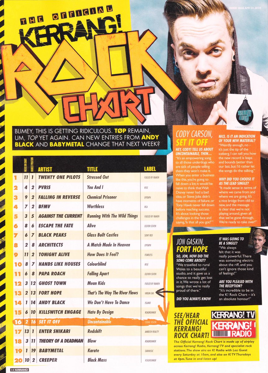 Kerrang Official Rock Chart