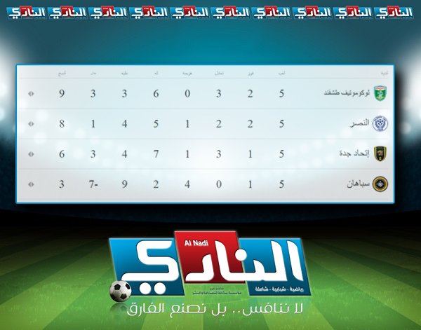 ترتيب المجموعة الاولى بعد ختام الجولة الخامسة من #دوري_ابطال_اسيا

#الاتحاد_سباهان