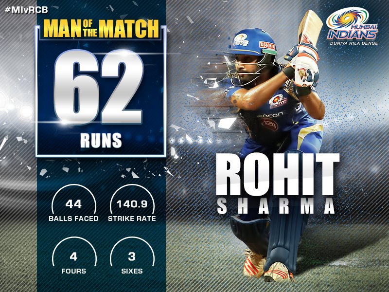 mipaltan's tweet photo. The captain lead from the front once again! Rohit's 62(44) set an example for the team to follow 😎 #DilSeIndian https://t.co/56jhY9rqkK