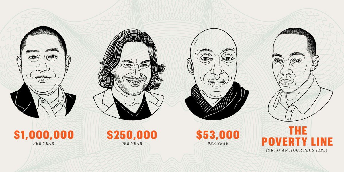 4 Men with 4 Very Different Incomes Open Up About the Lives They Can Afford buff.ly/20VOUue