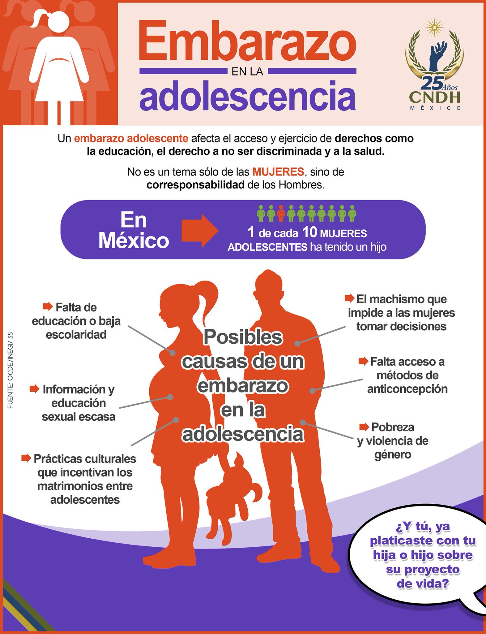 Como Prevenir Un Embarazo Images and Photos finder